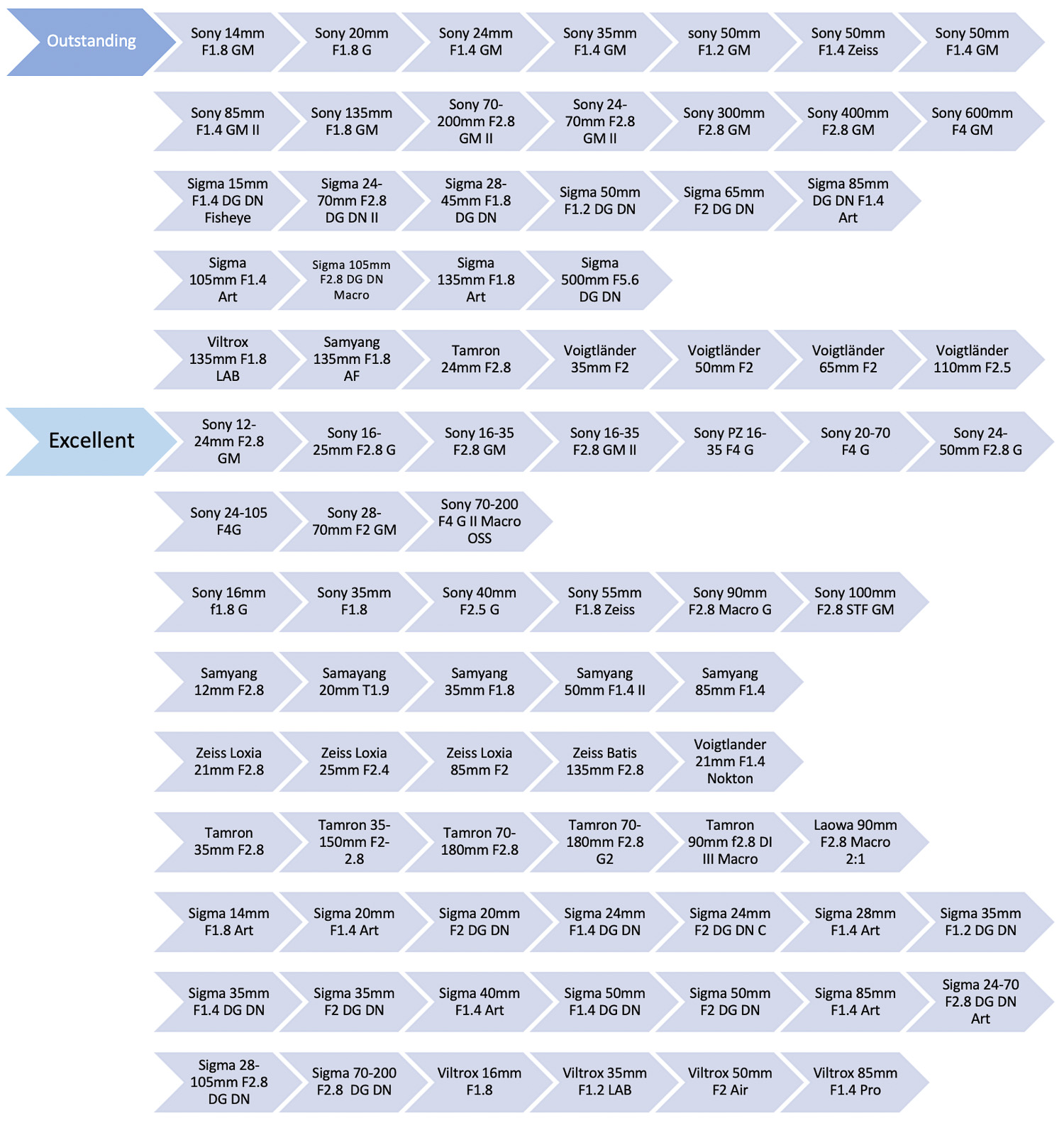 Which Lenses to maximise the potential of your Sony A7RIV/ A7RV / A1 / A7IV…?