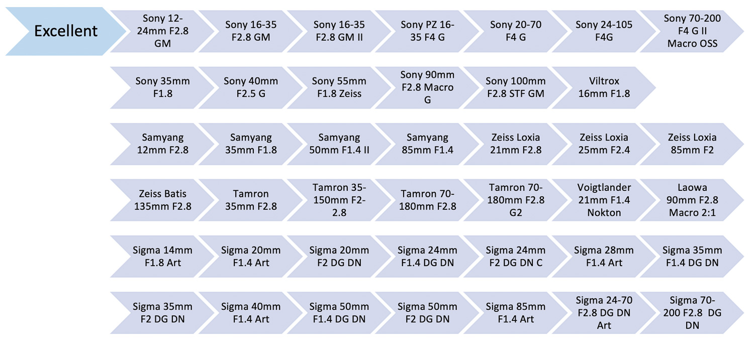 Sony Alpha Blog : Arrow fullframe 2024-102
