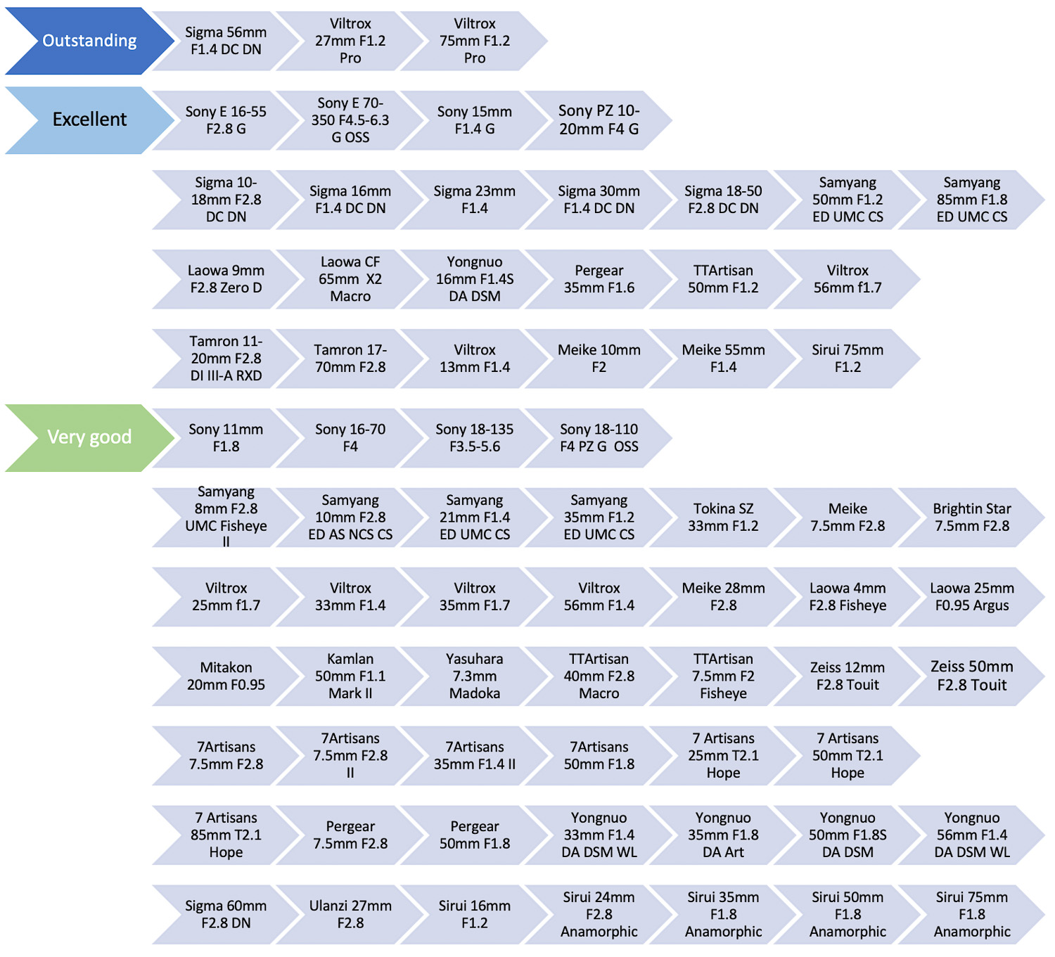 Which Lenses are best for A6xxx – Part 1 : Introduction & Summary
